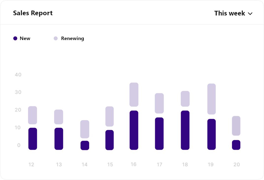 Affiliate sales report graphic